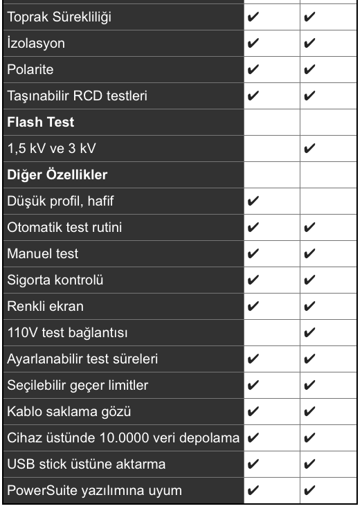 Megger PAT450 Pat Test Cihazı